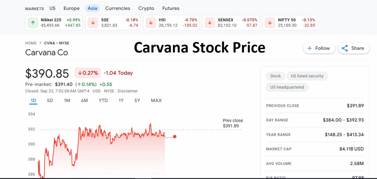 Carvana Stock Price